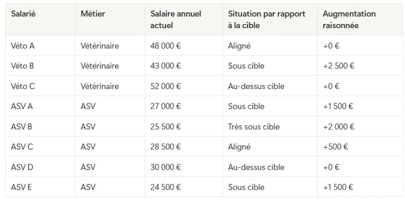 Ex. augmentation individualisée